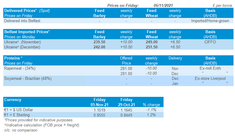 Northern Ireland price table 08 11 2021